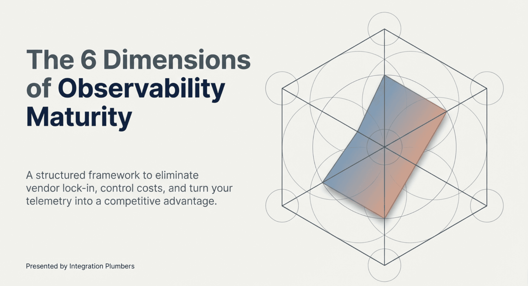 The 6 Dimensions of Observability Maturity: Where Does Your Organization Stand?