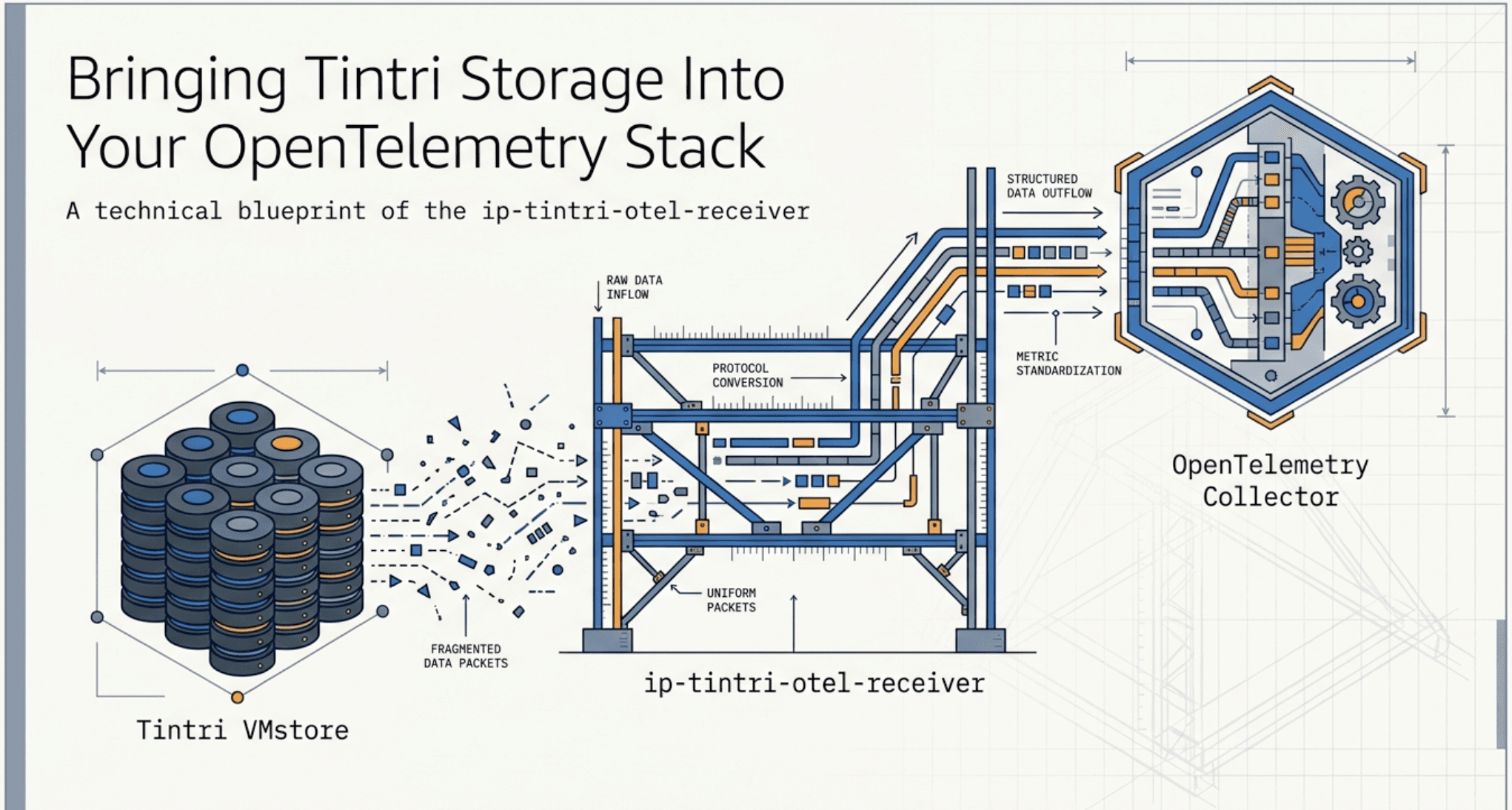 Bringing Tintri Storage Into Your OpenTelemetry Observability Stack