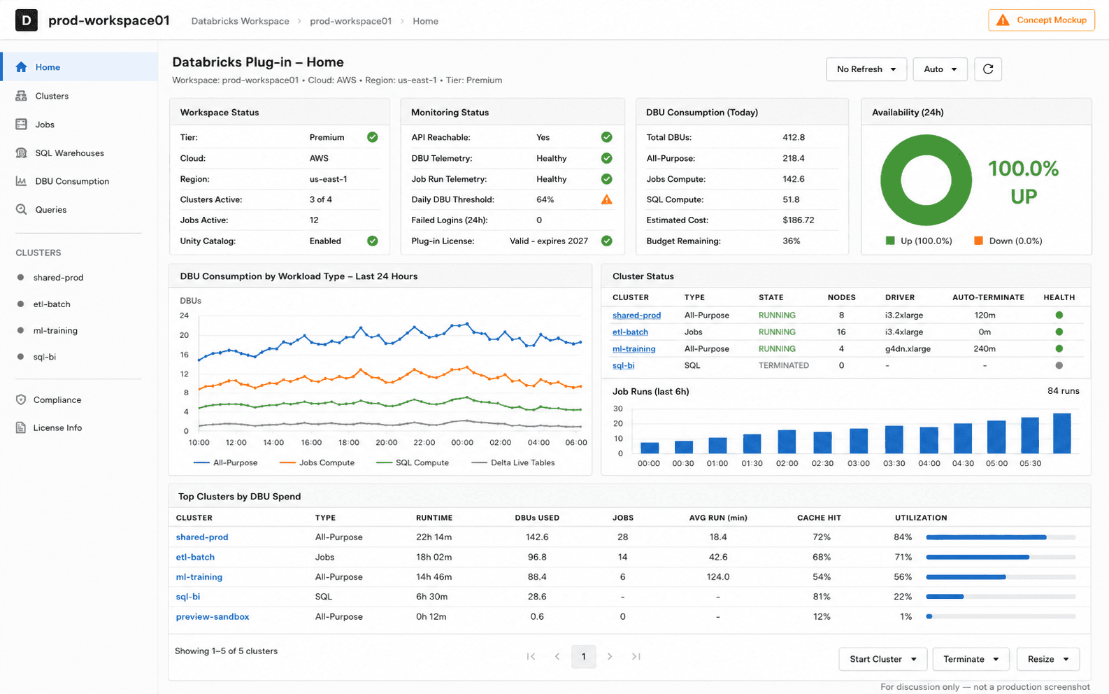 Home dashboard