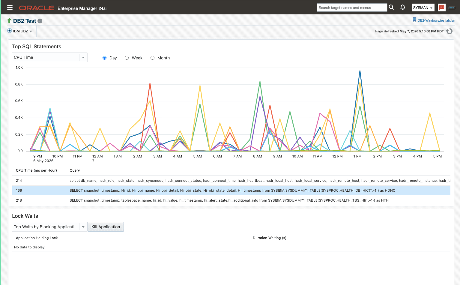 Analysis dashboard