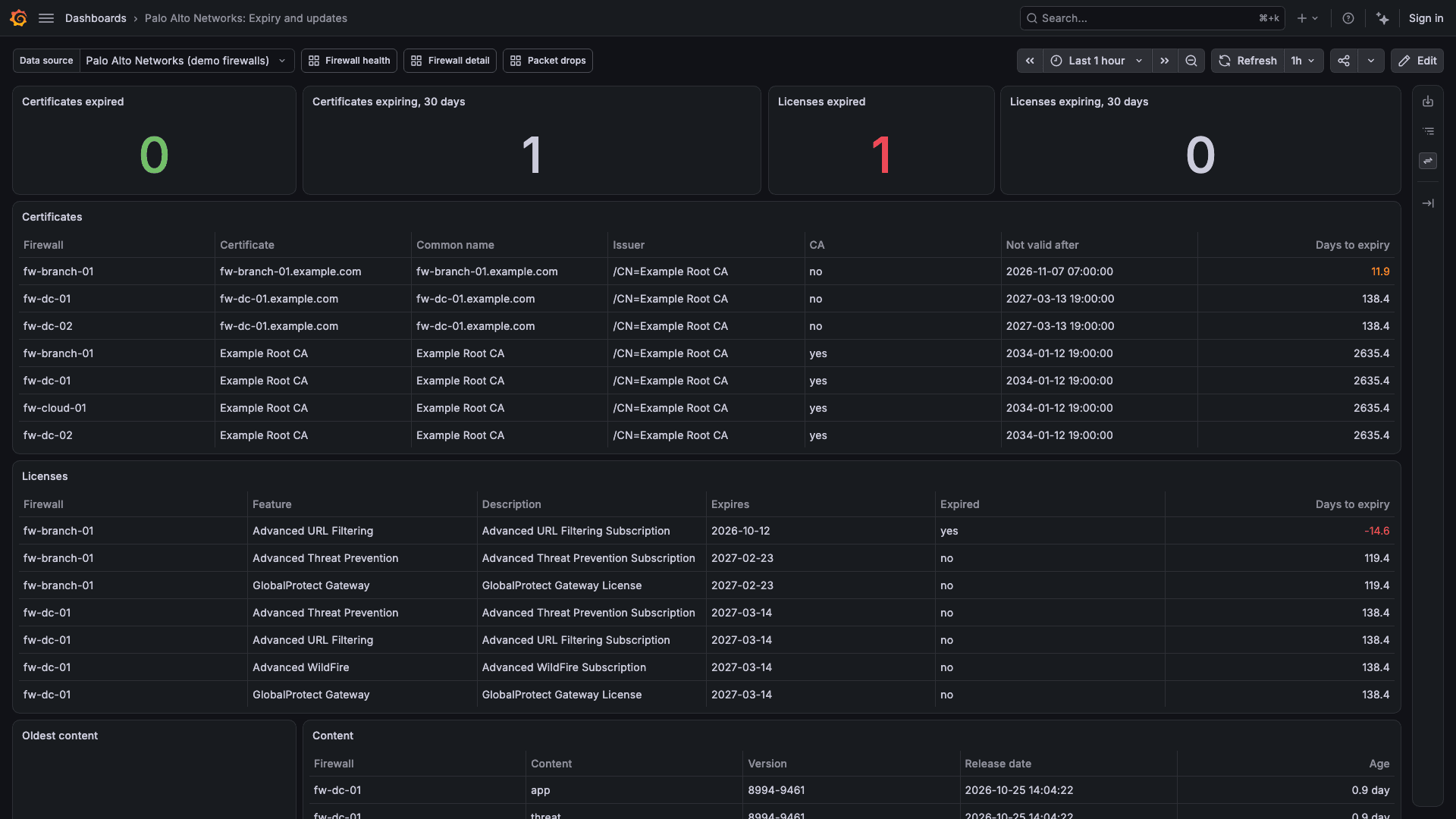 Expiry and updates dashboard in the Palo Alto Networks plug-in for Grafana
