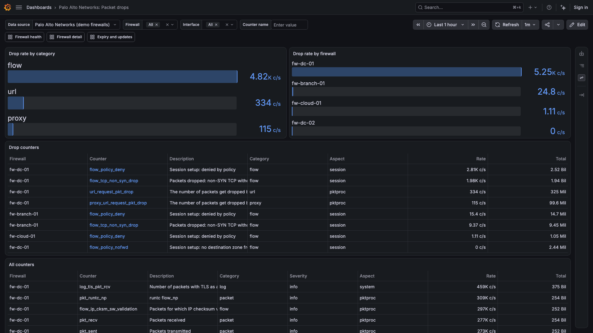 Packet drops dashboard in the Palo Alto Networks plug-in for Grafana