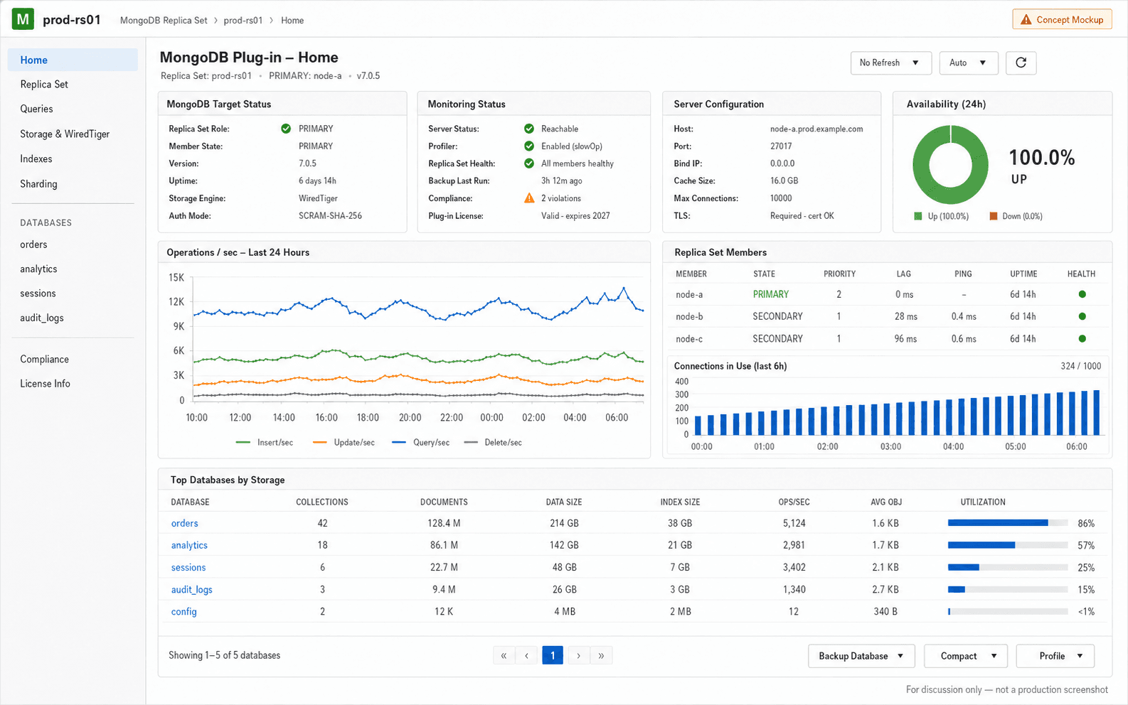 Home dashboard
