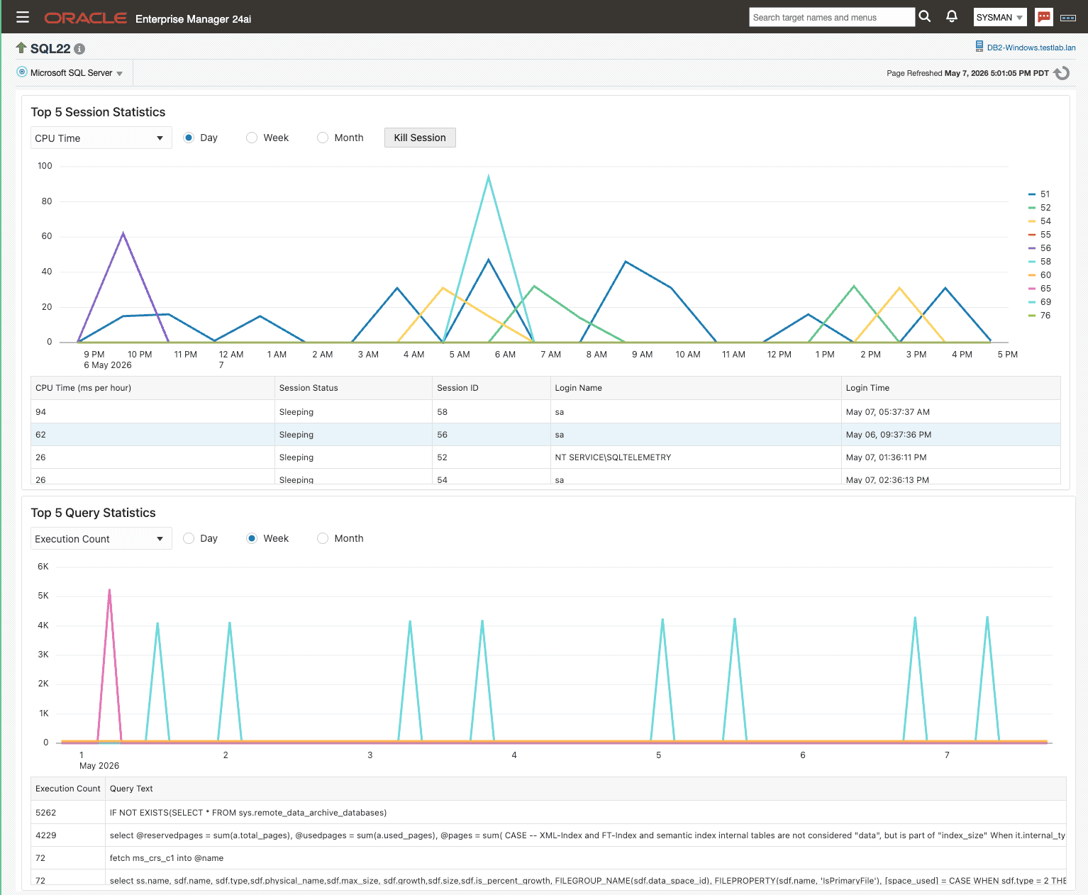 Analysis dashboard