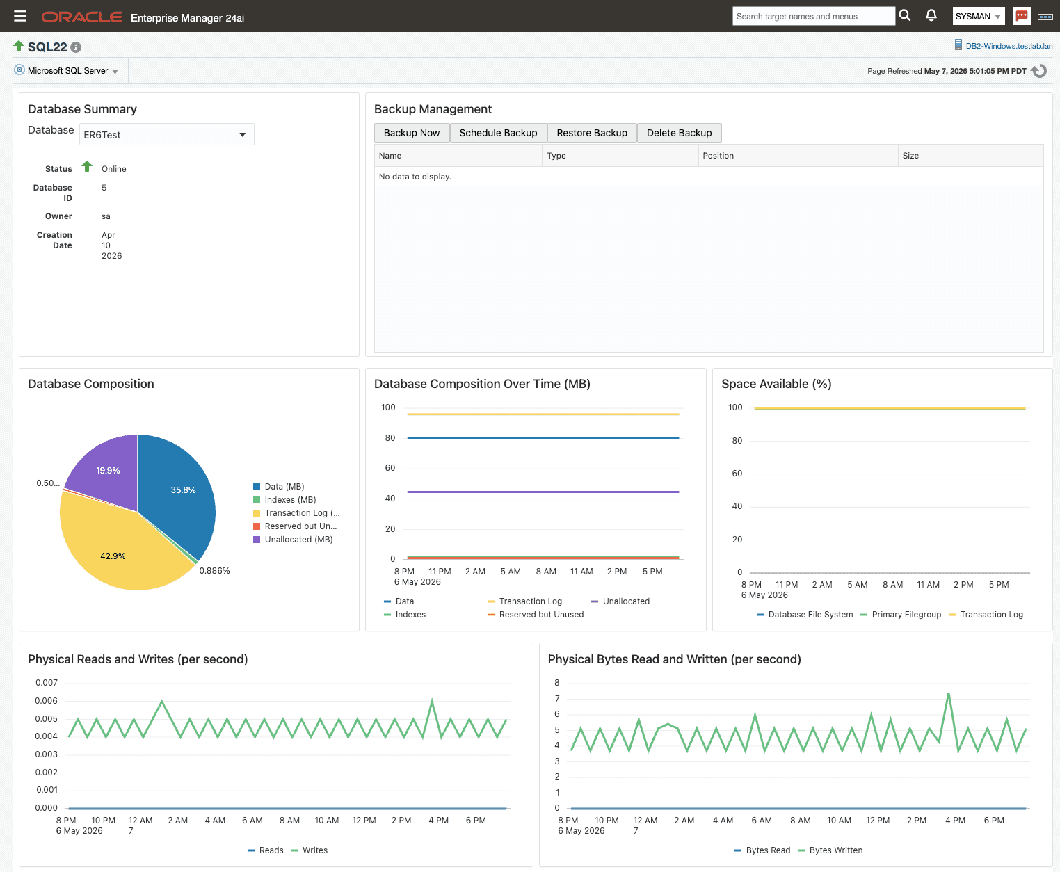 Database dashboard