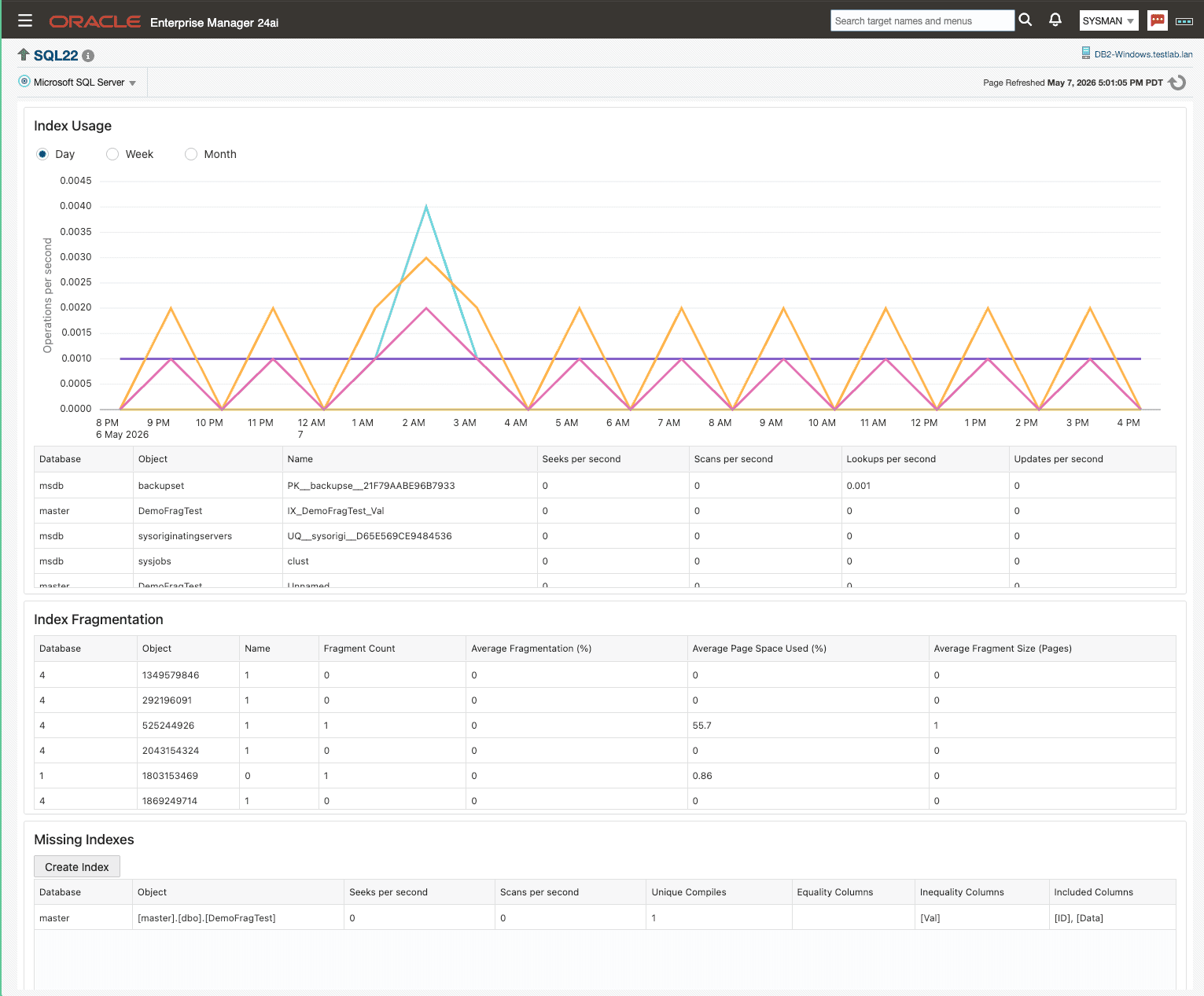 Indexes dashboard