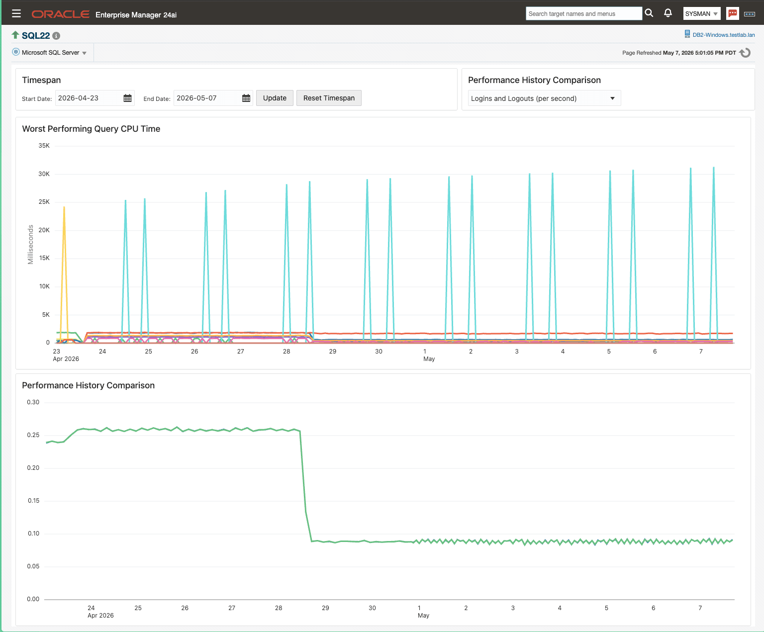 Queries dashboard