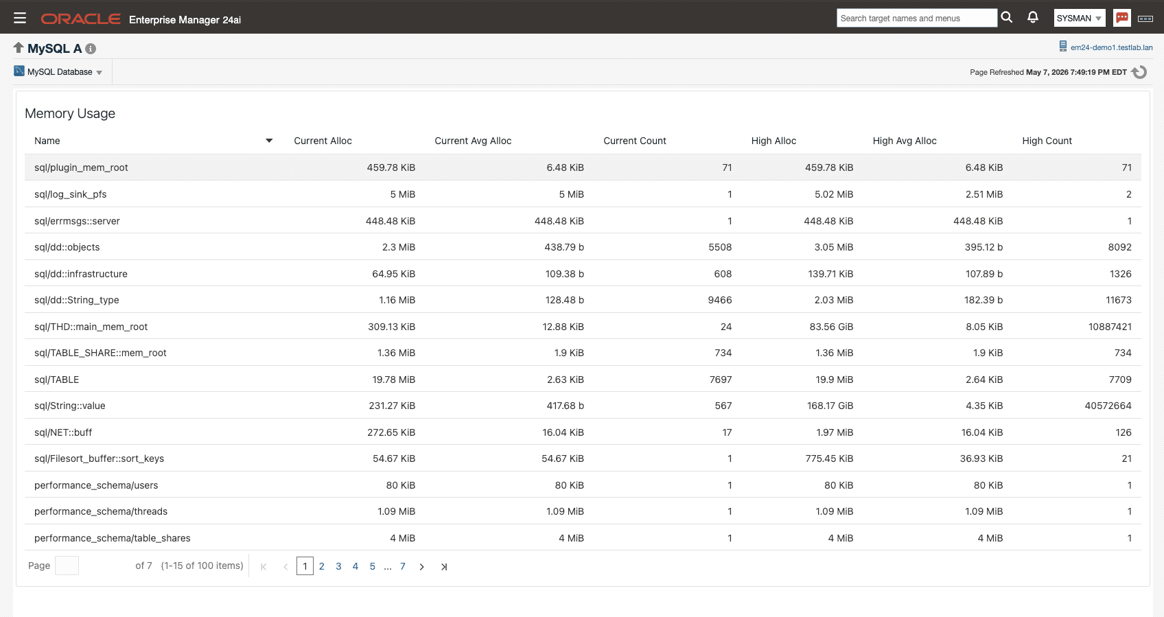 Memory Usage dashboard