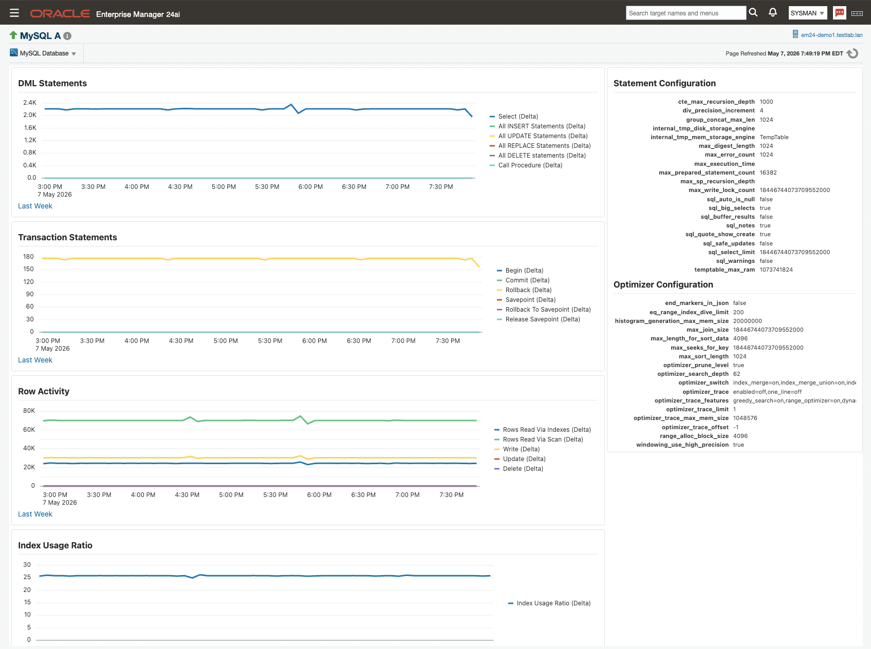 Statements Statistics dashboard