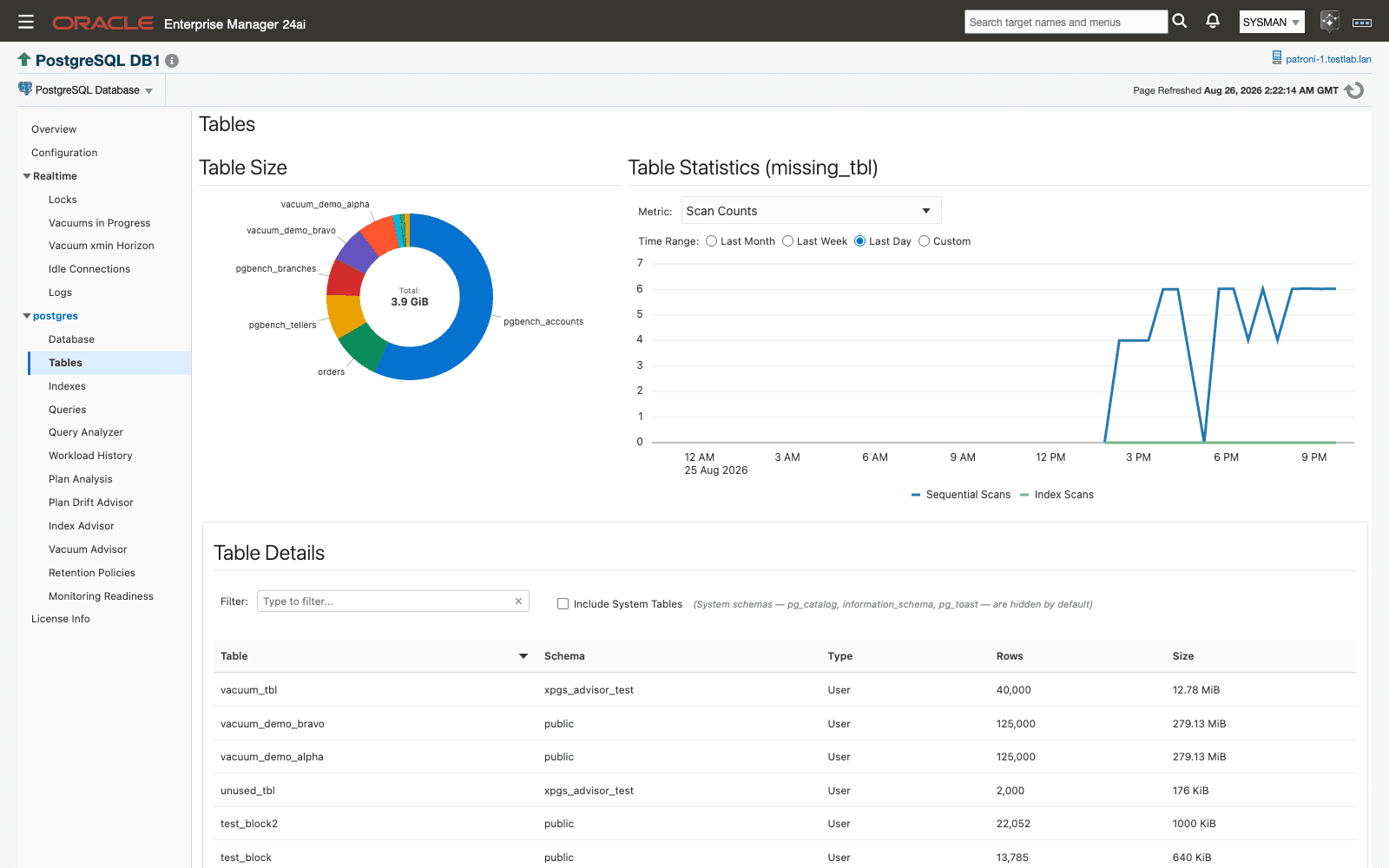 Tables page in Oracle Enterprise Manager