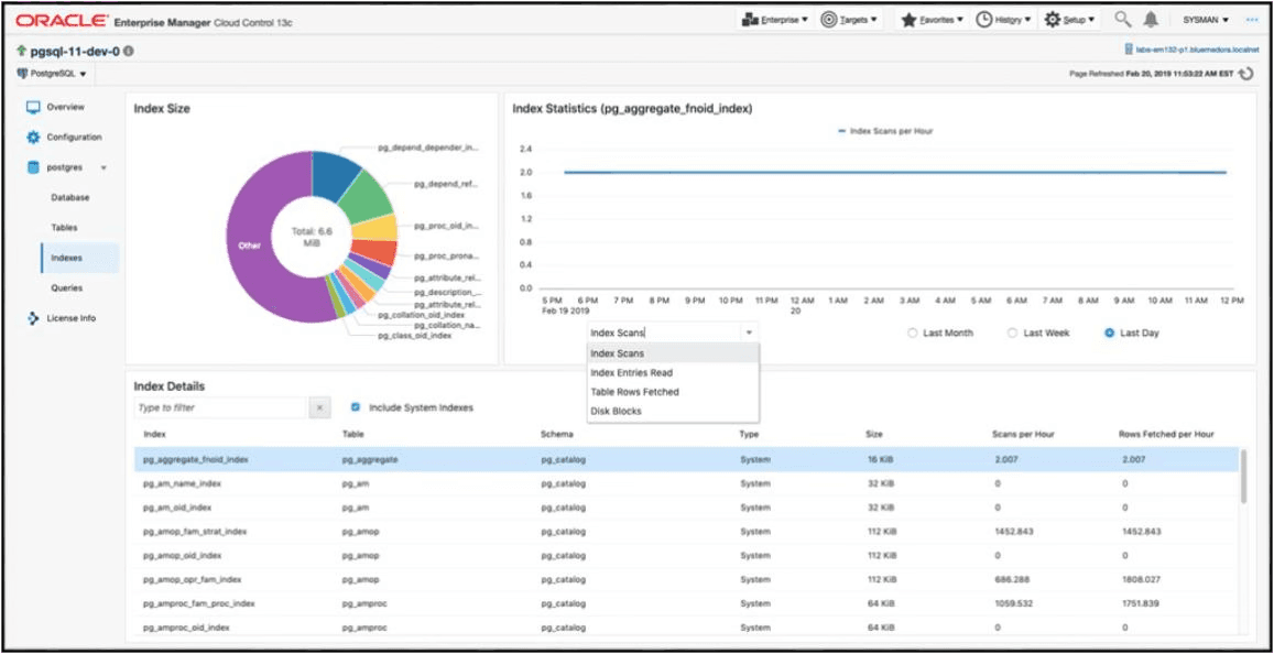 Indexes dashboard