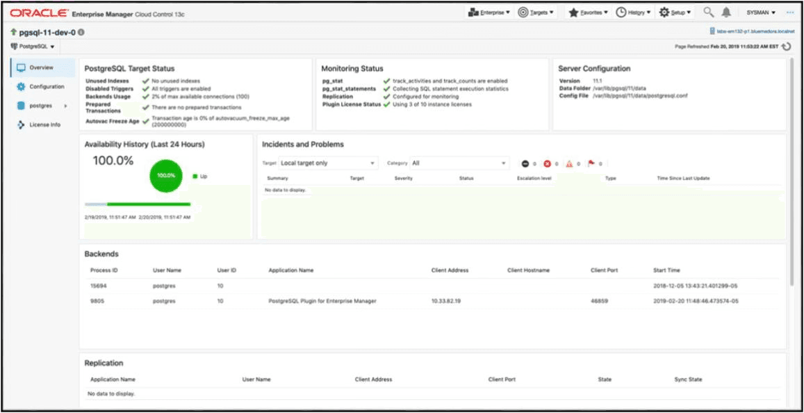 Overview dashboard