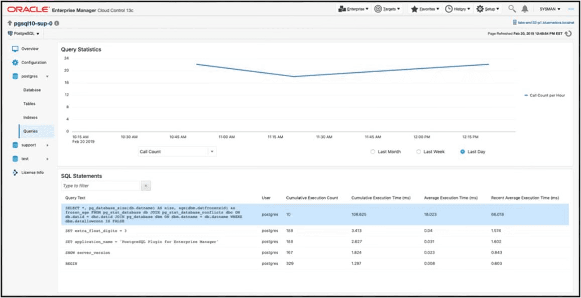 Queries dashboard