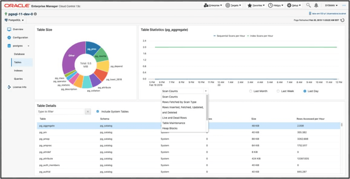 Tables dashboard