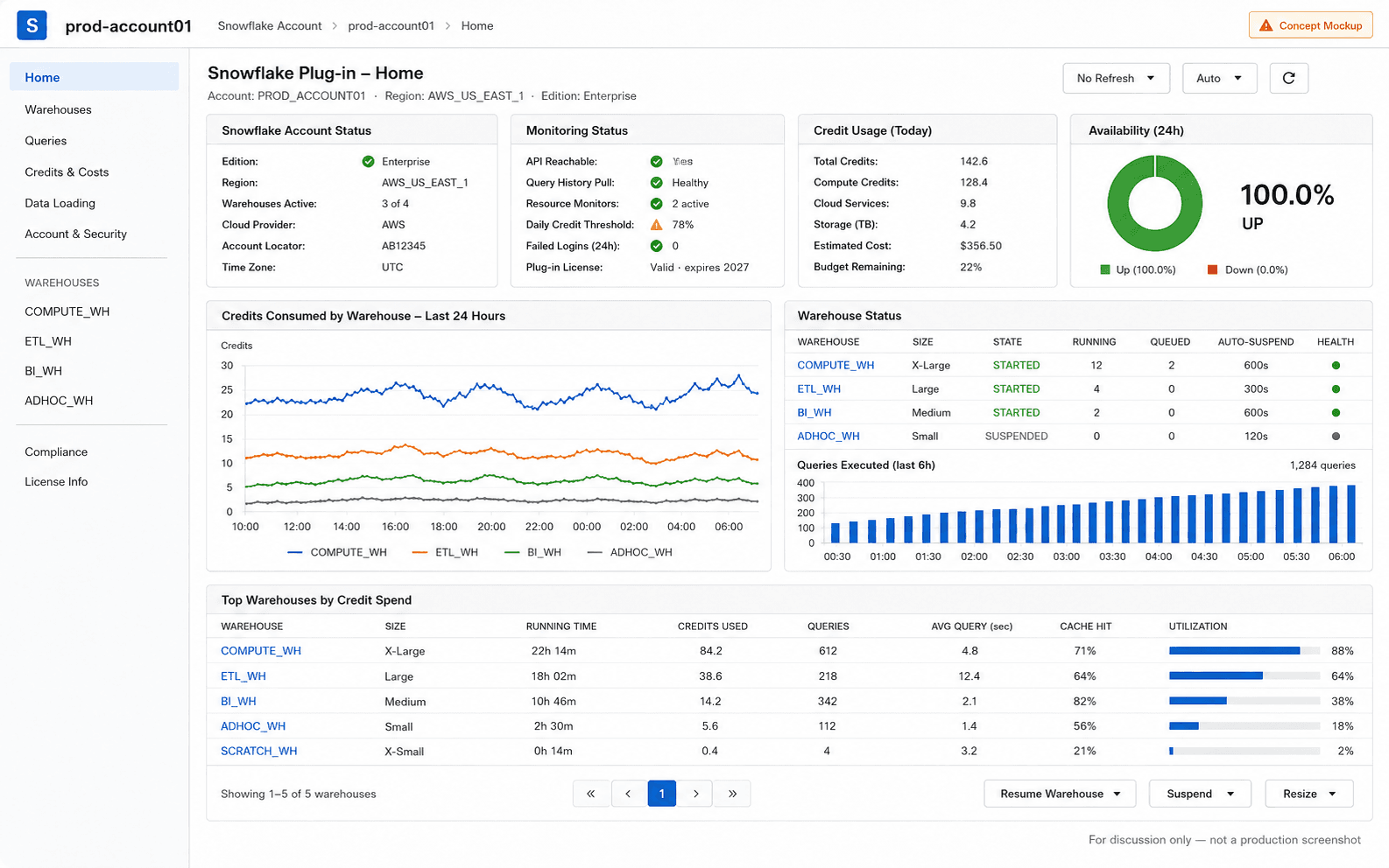 Home dashboard