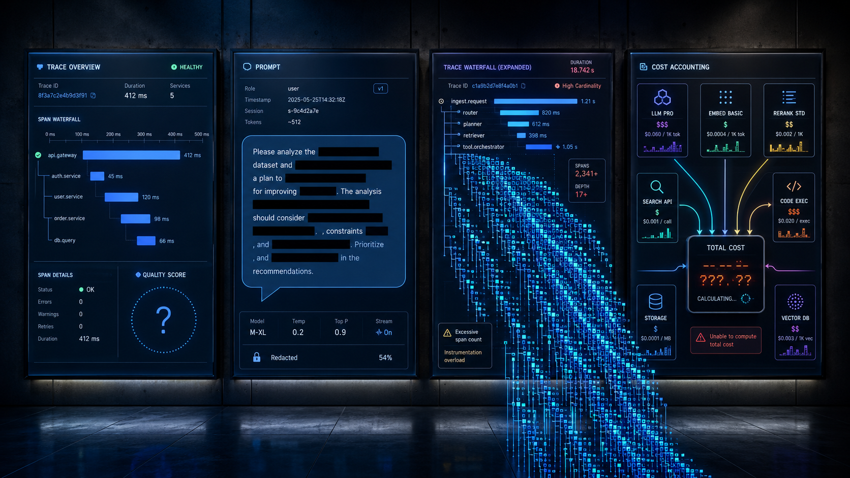Four contested panels side by side on a dark wall, the first showing a healthy-looking trace beside a quality score that reads as a blank question mark, the second a prompt bubble half redacted into black bars, the third a trace waterfall exploding into hundreds of nested child spans past the edge of the frame, the fourth a cost meter fed by several differently priced model and tool icons that refuses to total