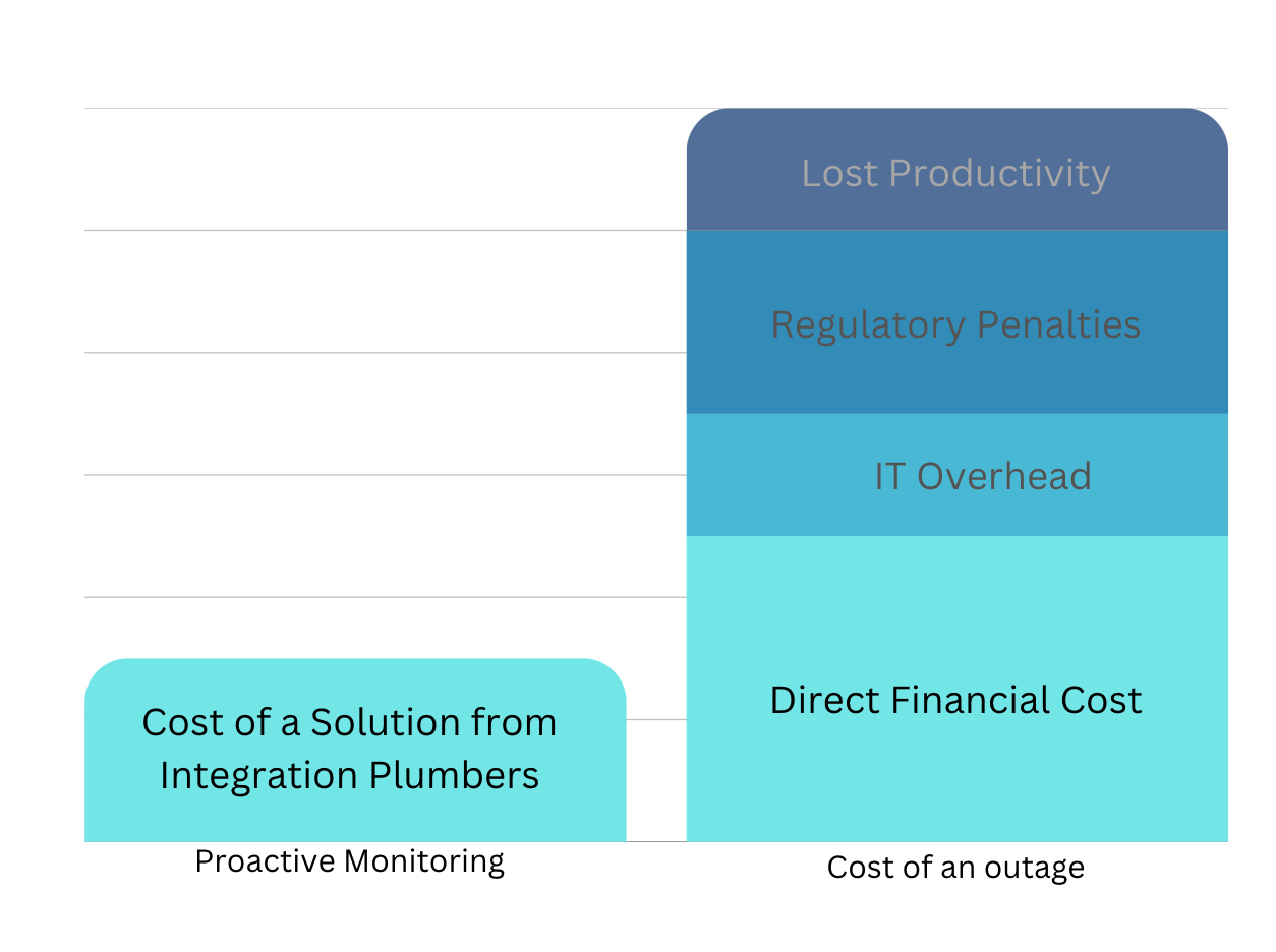 The cost of database downtime