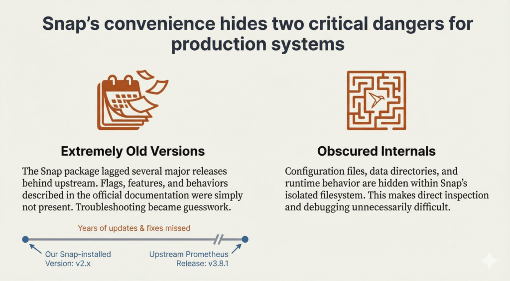 Prometheus monitoring setup